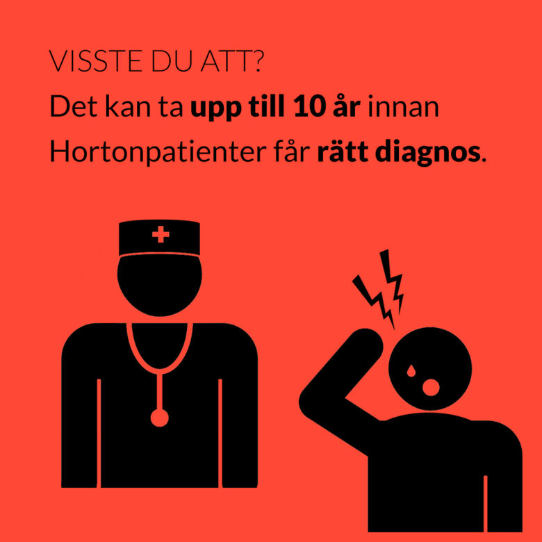 Visste du att det kan ta upp till tio år innan Hortonpatienter (patienter som lider av klusterhuvudvärk) får rätt diagnos.