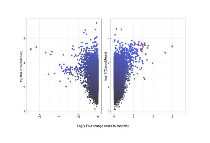 Grafiskt diagram av Autoantibody screening.