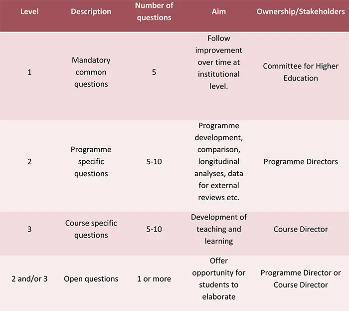 diagram evalution unit story