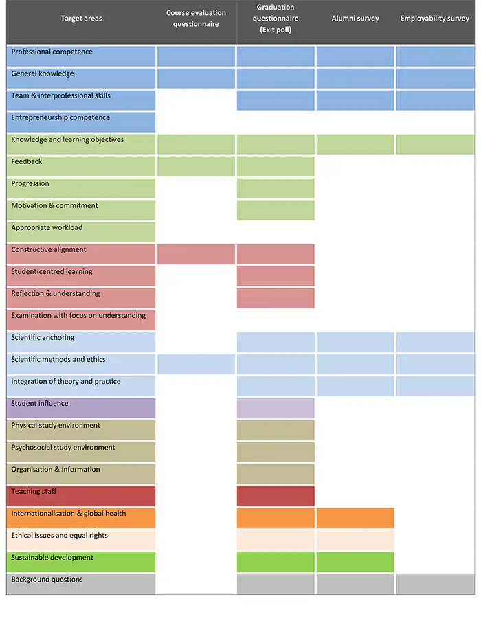 diagram evalution unit story