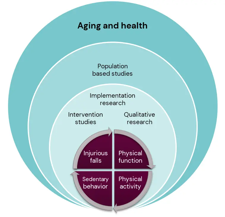 Illustration Anna-Karin Welmers grupp.