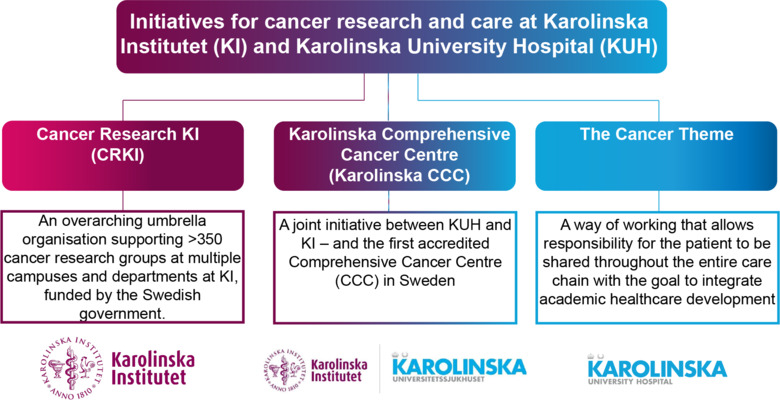 Cancer Research KI