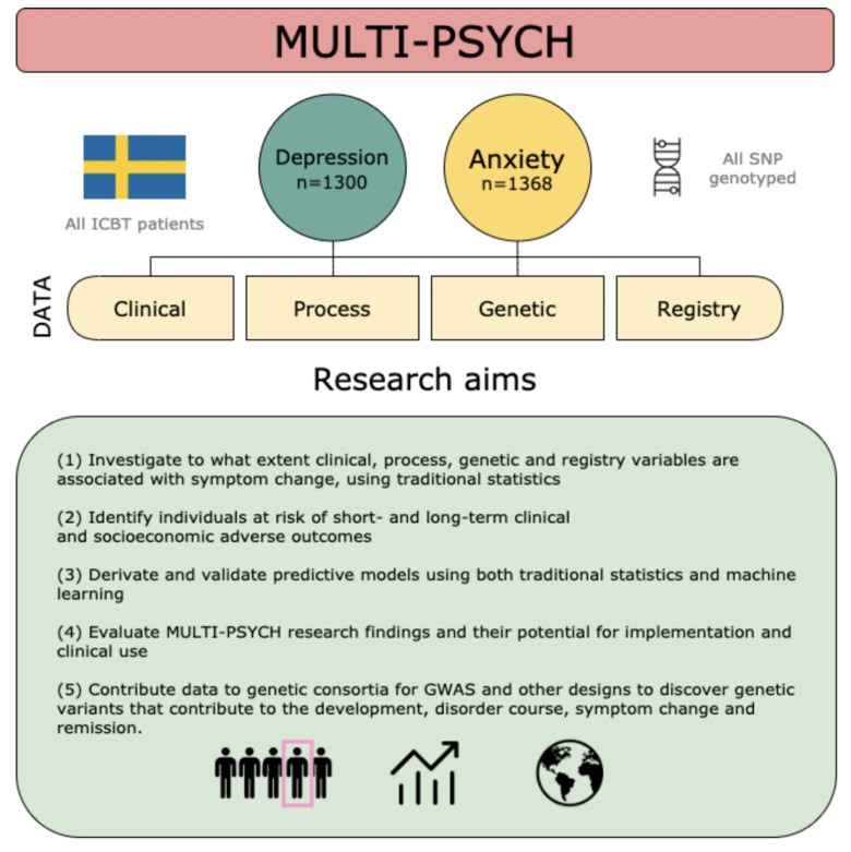 Illustration of the process as described under Purpose