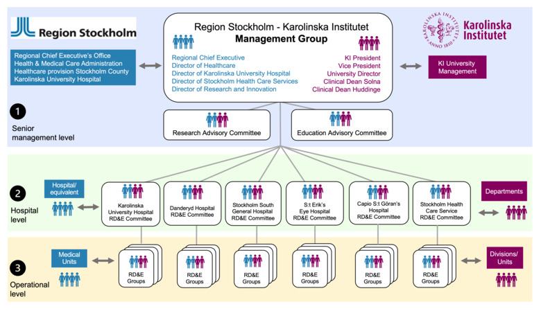 Organisationsbild KI-Region