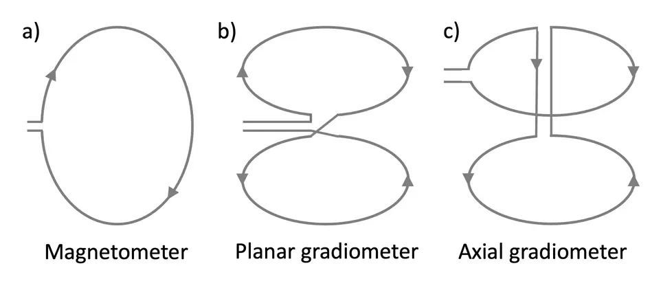 Example of pickup loops.