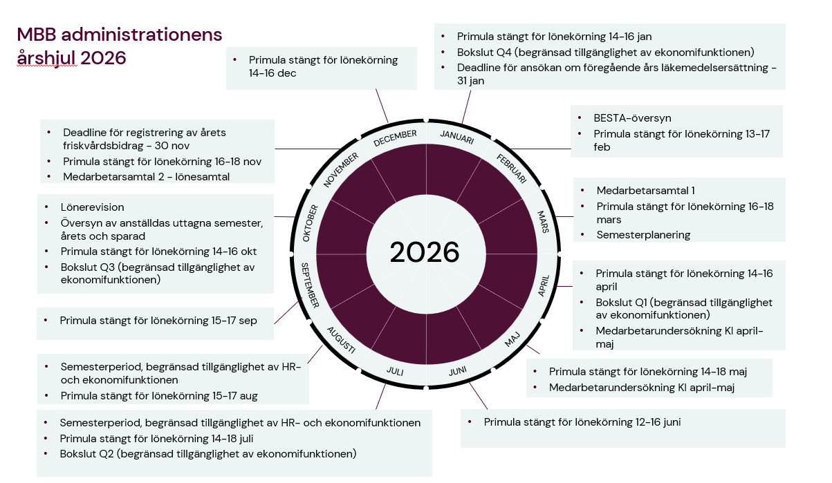 MBB årshjul 2026 svenska