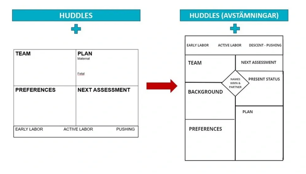 TeamFödsel huddle